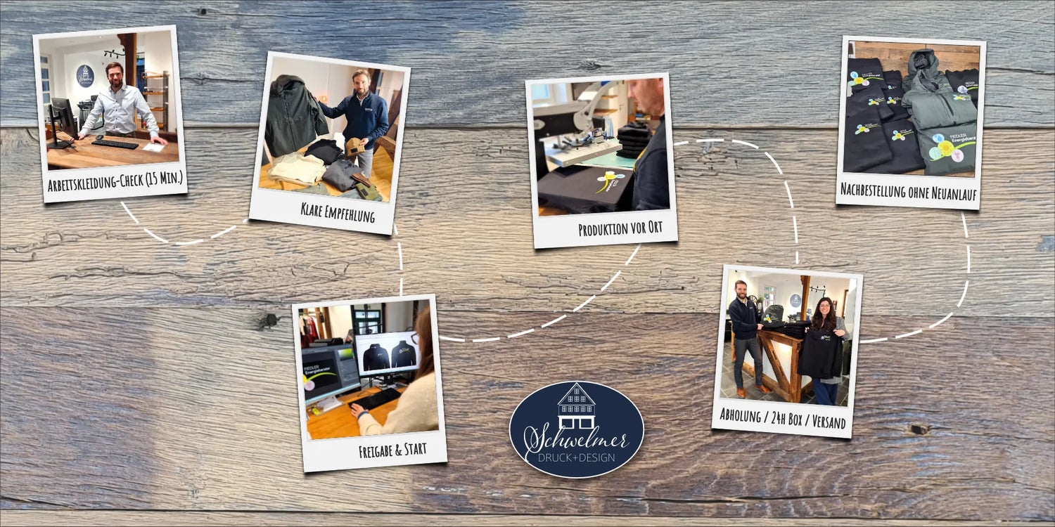 Ablauf Arbeits- & Firmenbekleidung: Check, Empfehlung, Produktion, Nachbestellung.